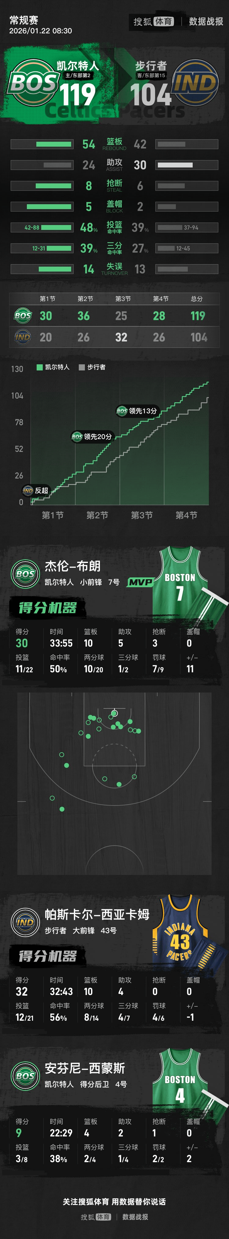 开云体育-包含西亚卡姆在美国队比赛中赛事规则更新，惊险取胜引发热议！的词条